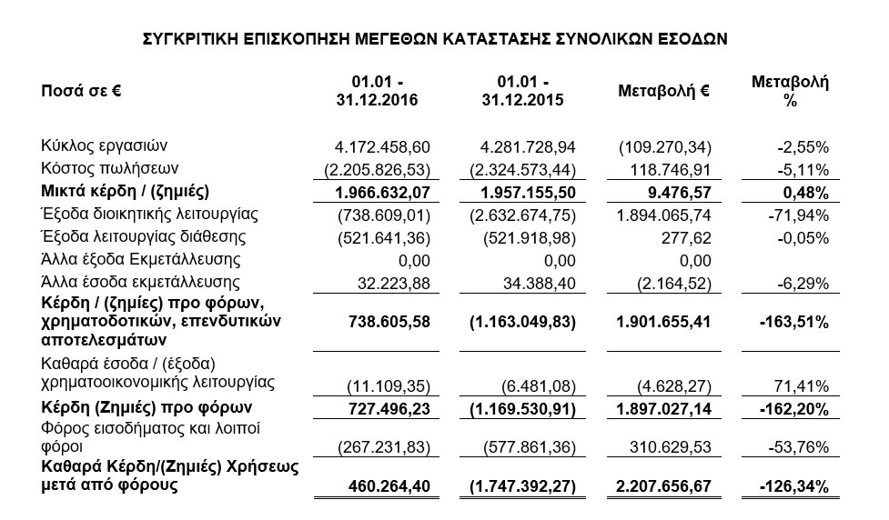 Финансовый отчет по Коринфскому каналу Финансовый отчет по Коринфскому каналу