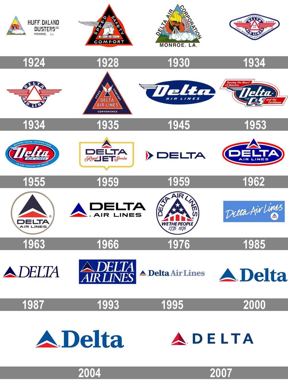 Delta Air Lines. Самые старые авиакомпании мира Delta Air Lines. Самые старые авиакомпании мира
